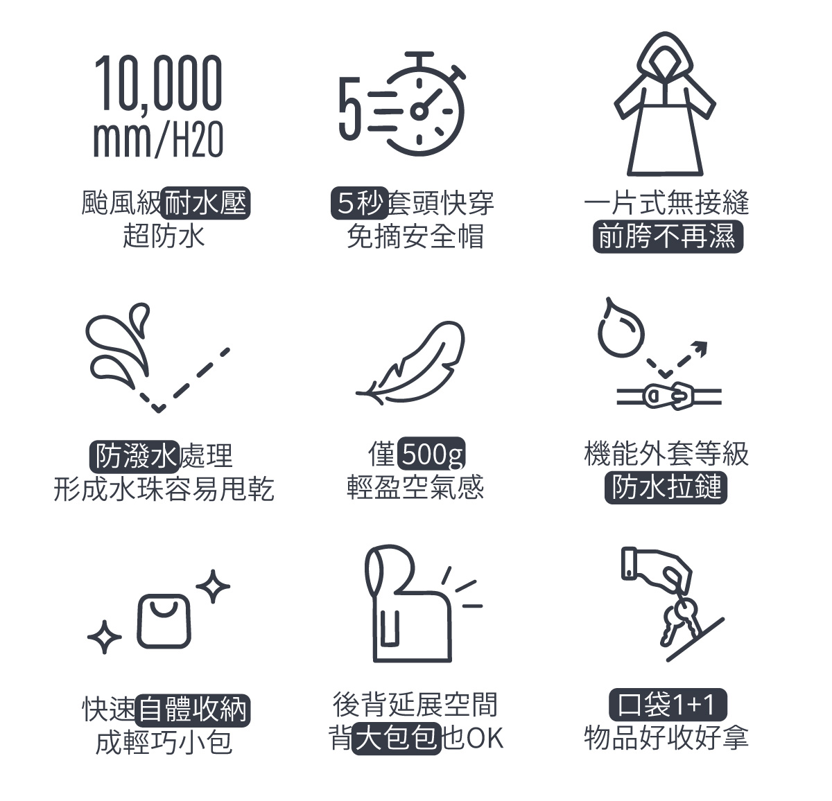 KiU 空氣感 5秒快穿雨衣