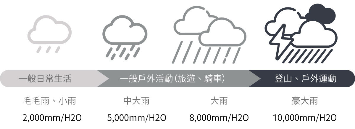 KiU 空氣感 5秒快穿雨衣