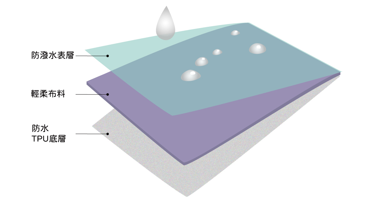 KiU 空氣感 5秒快穿雨衣