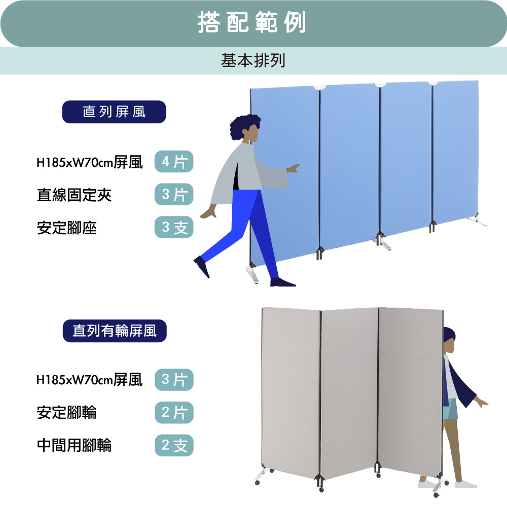 直列屏風H185xW70cm屏風4片直線固定夾片安定腳座3 支直列有輪屏風H185xW70cm屏風 3安定腳輪2片中間用腳輪2支搭配範例基本排列