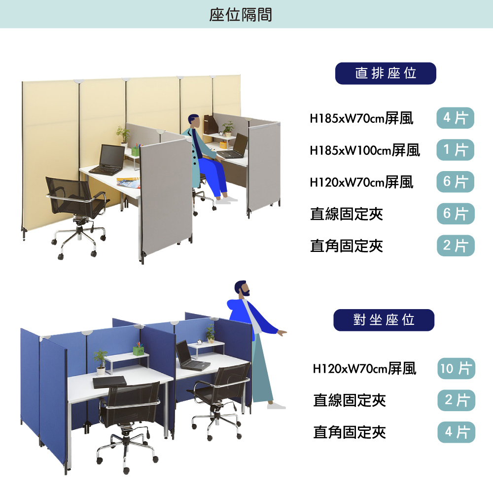 座位隔間直排座位H185xW70cm屏風4片H185xW0cm屏風1片H120xW70cm屏風6片直線固定6片直角固定夾2片對坐座位H120xW70cm屏風10片直線固定夾2片直角固定夾4片