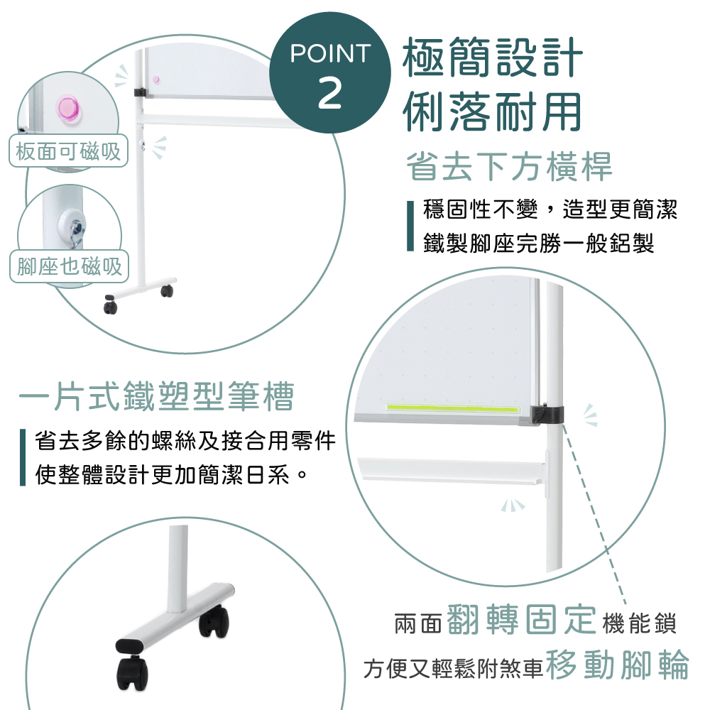 中型迴轉型雙面白板